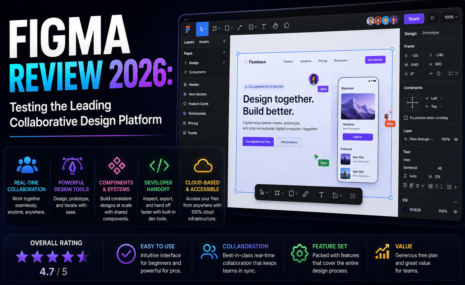 Figma Review 2026: Testing the Leading Collaborative Design Platform