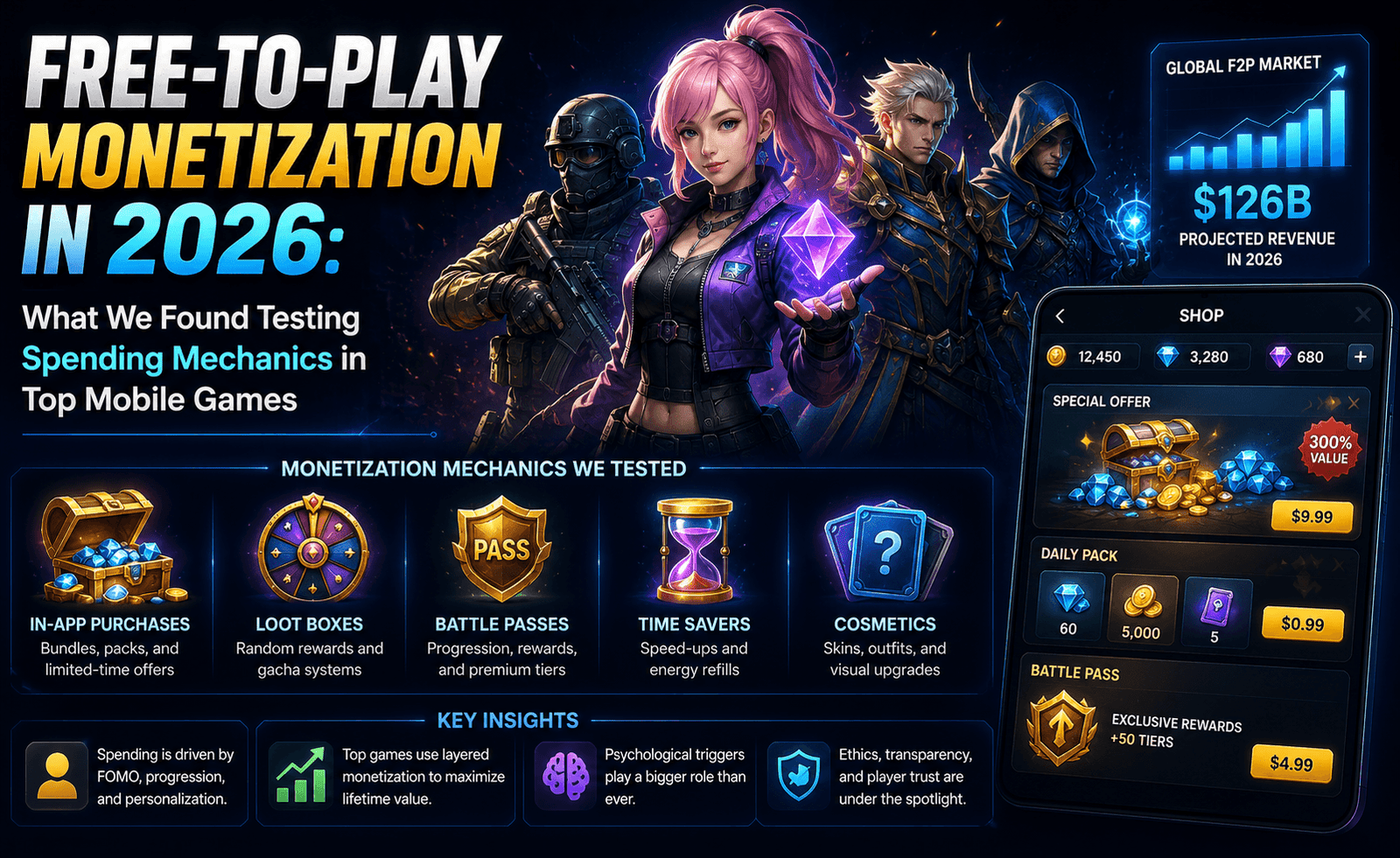 Free-to-Play Monetization in 2026: What We Found Testing Spending Mechanics in Top Mobile Games