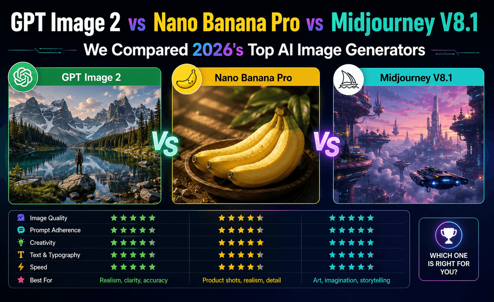 GPT Image 2 vs Nano Banana Pro vs Midjourney V8.1: We Compared 2026's Top AI Image Generators